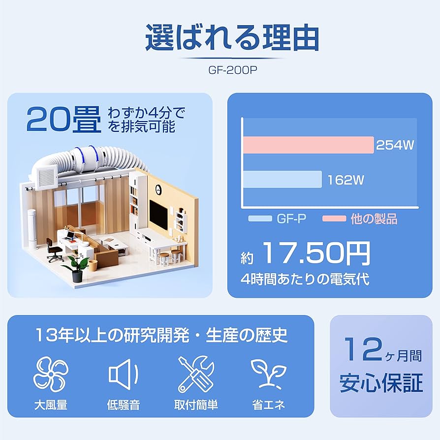 Amazon.co.jp: 【在庫処理】Hon&Guan ダクトファン セット 200mm